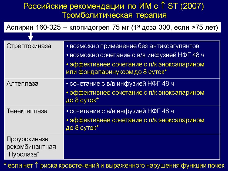 Российские рекомендации по ИМ с  ST (2007) Тромболитическая терапия * если нет 